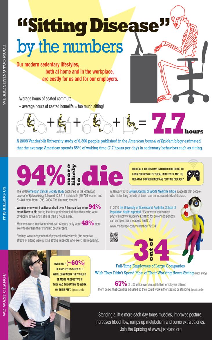 sitting disease