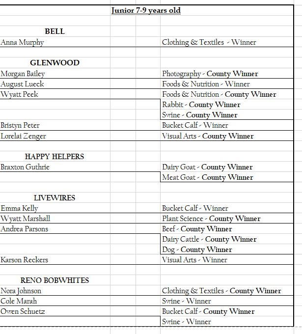 Jr Awards 2023