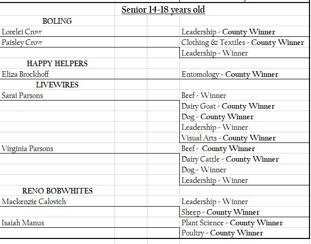 Sr Awards 2023